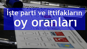 İşte parti ve ittifakların oy oranları