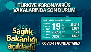 Koronavirüsten hayatını kaybedenlerin sayısı 2 bin 17'ye yükseldi