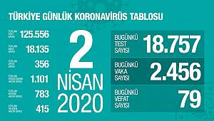 Türkiye'de korona virüsten hayatını kaybedenlerin sayısı 356 oldu 