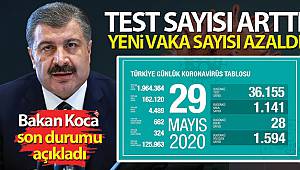 Bakan Koca koronavirüste son durumu paylaştı! Test sayısı arttı, yeni vaka sayısı azaldı