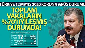 Sağlık Bakanlığı, son 24 saatte korona virüs nedeniyle 53 kişi hayatını kaybetti