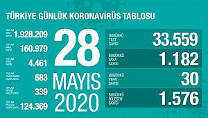 Sağlık Bakanlığından son verileri paylaştı