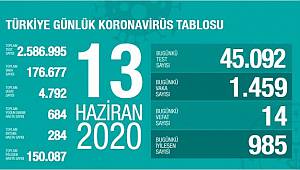Türkiye'de koronavirüs nedeniyle son 24 saatte 14 kişi hayatını kaybetti! 