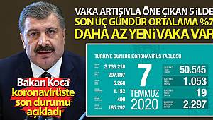 Bakan Koca, koronavirüste son durumu paylaştı!