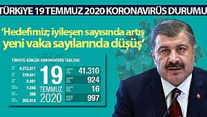 Bakan Koca, koronavirüste son rakamları paylaştı!