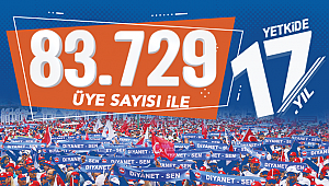 Diyanet-Sen 83.729 üyesi ile Zirvede
