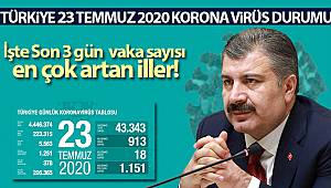 Son 24 saatte koronavirüsten 18 kişi hayatını kaybetti