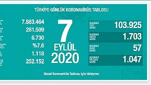 07 Eylül 2020 Covid-19 Tablosu