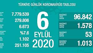 6 Eylül Covid 19 tablosu