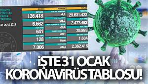 31 Ocak 2021 Korona virüs tablosu