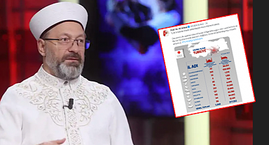 ERBAŞ;377.355 kişiyi Cami ve Kur'an Kurslarında misafir ediyoruz