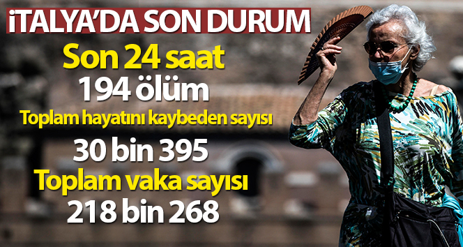 İtalya'da son 24 saatte korona virüsten 194 ölüm