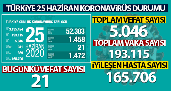 Sağlık Bakanı Fahrettin Koca son rakamı açıkladı