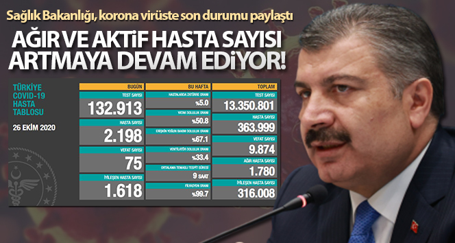 Son 24 saatte korona virüsten 75 kişi hayatını kaybetti