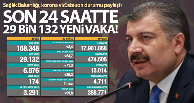 26 Kasım 2020 Koronavirüs tablosu| 29 bin 132 yeni vaka