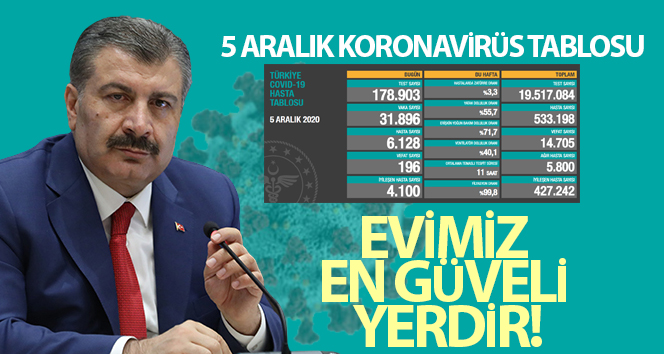 Bakan Koca koronavirüste son durumu açıkladı!