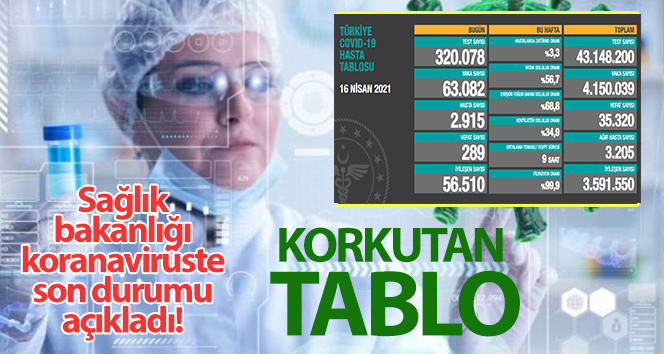 Sağlık Bakanlığı, Türkiye'nin son 24 saatlik korona virüs tablosunu açıkladı
