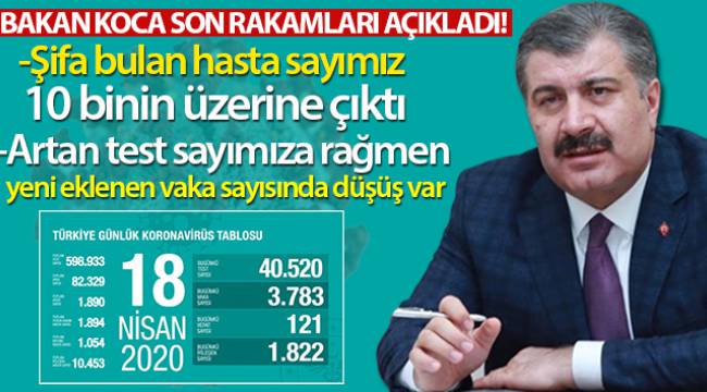 Sağlık Bakanlığı: 'Son 24 saatte 121 kişi hayatını kaybetti' 