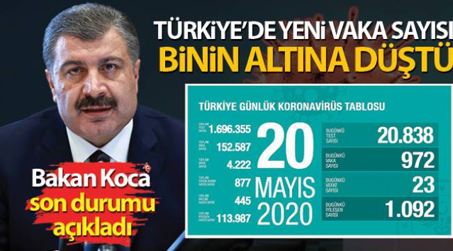 Bakan Koca, 'Vaka sayımız, binin altına düştü' 