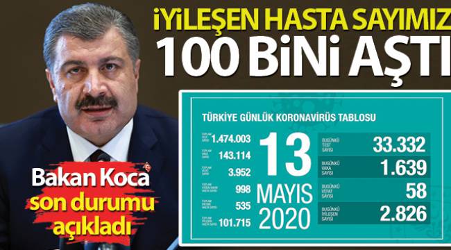 Sağlık Bakanı Fahrettin Koca: 'İyileşen hasta sayımız 100 bini aştı' 