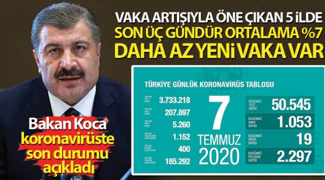 Bakan Koca, koronavirüste son durumu paylaştı!
