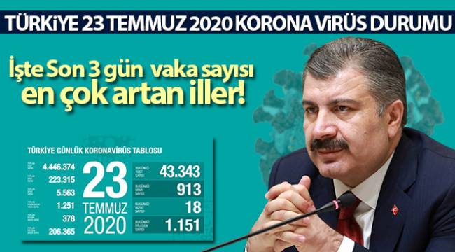 Son 24 saatte koronavirüsten 18 kişi hayatını kaybetti