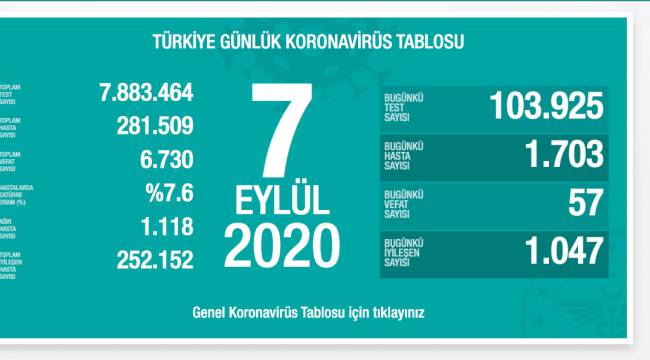 07  Eylül 2020 Covid-19 Tablosu