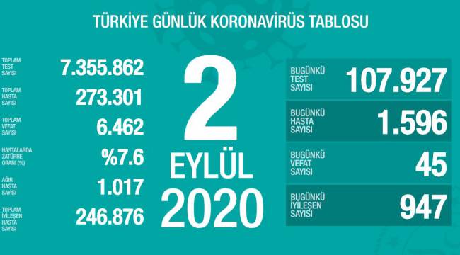Bakan Koca'dan flaş açıklamalar!