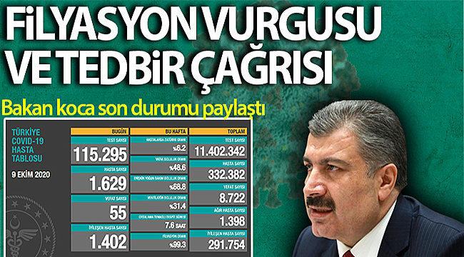 Türkiye'de son 24 saatte  55 kişi hayatını kaybetti