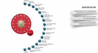 Cumhurbaşkanlığı Yeni Hükümet Sistemi